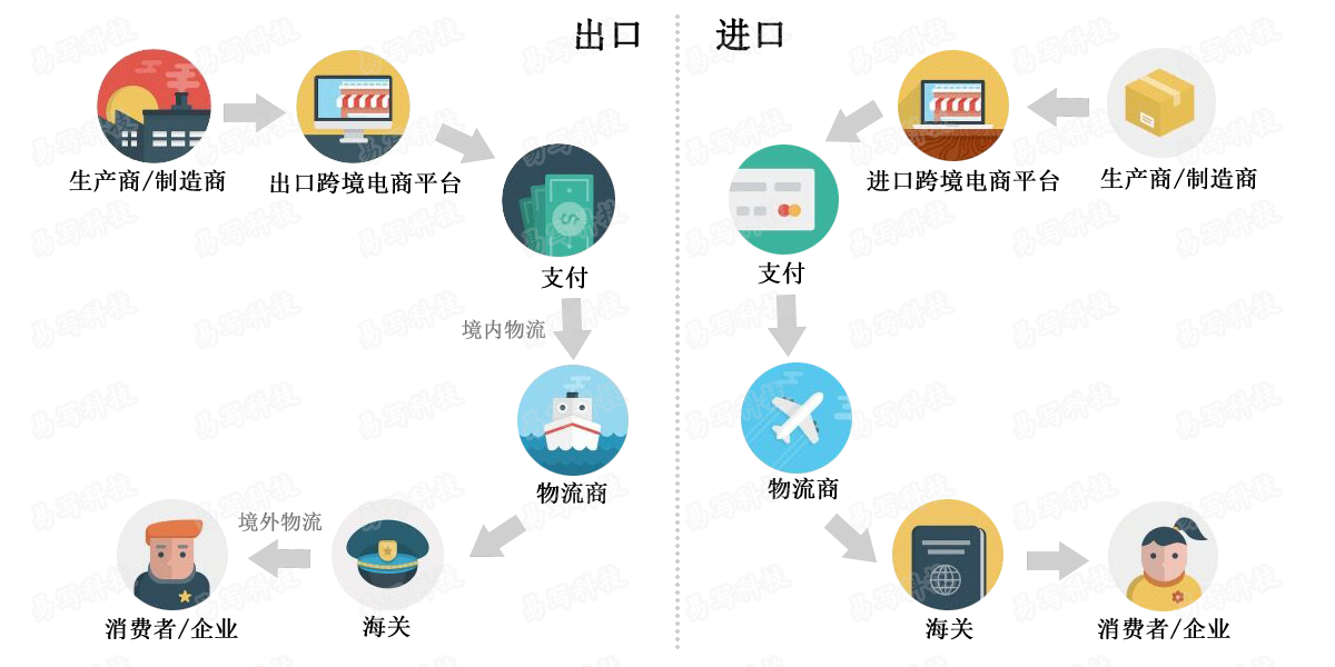 跨境电商怎么样(河南锦誉跨境电商怎么样) 跨境电商怎么样(河南锦誉跨境电商怎么样)