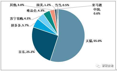 国内电商(国内电商网站)