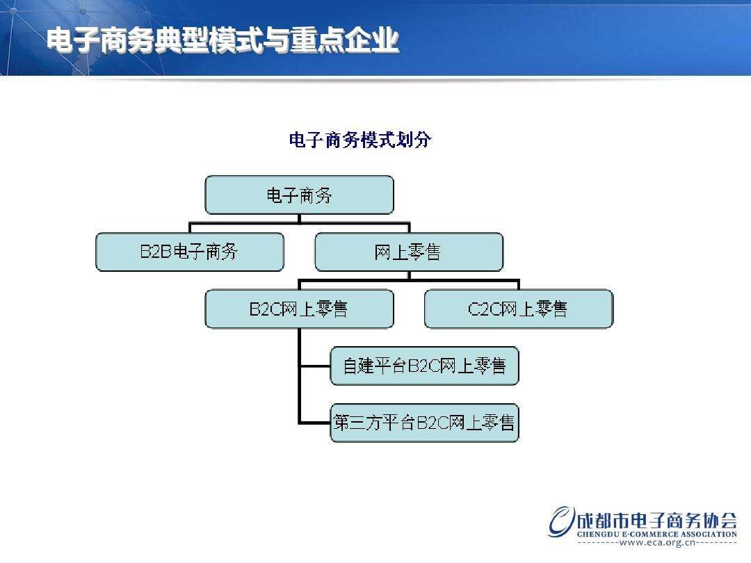 电商简介(电商简介文案)