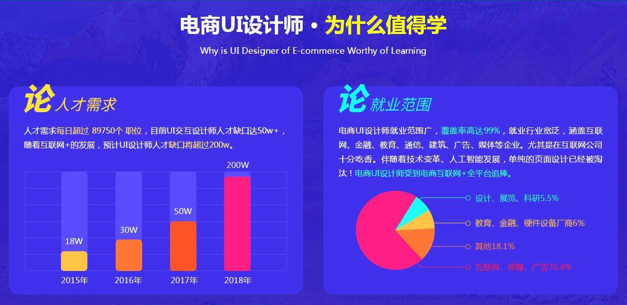 电商设计课程(电商设计课程推荐) 电商设计课程(电商设计课程推荐)