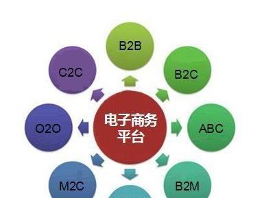 电商与物流的关系(物流与电商之间的关系)