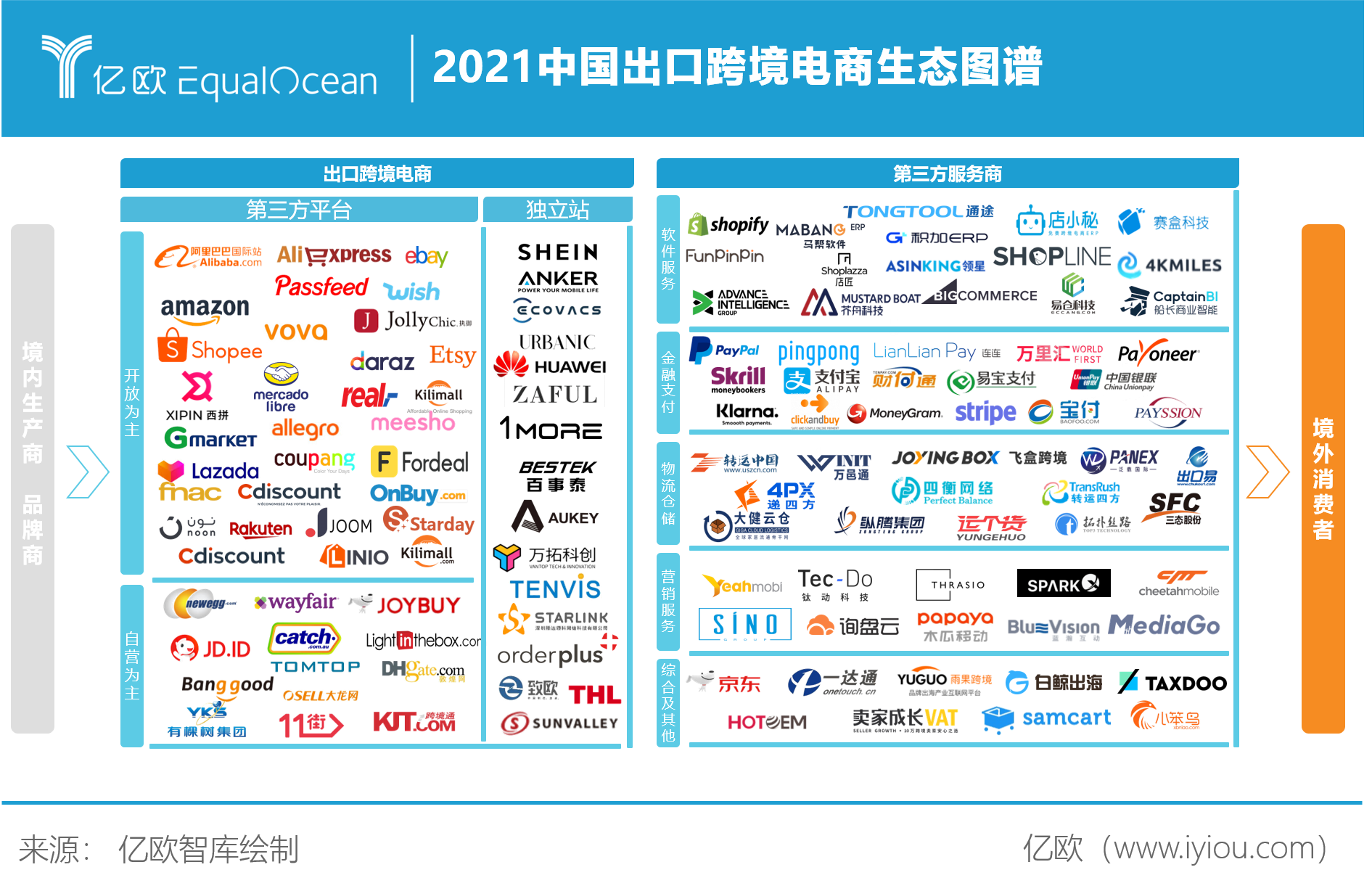 跨境出口电商(国外跨境电商有哪些平台)