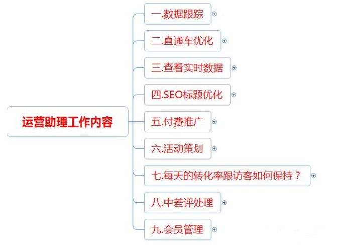 抖音电商运营工作内容(抖音电商运营工作内容杭州) 抖音电商运营工作内容(抖音电商运营工作内容杭州)