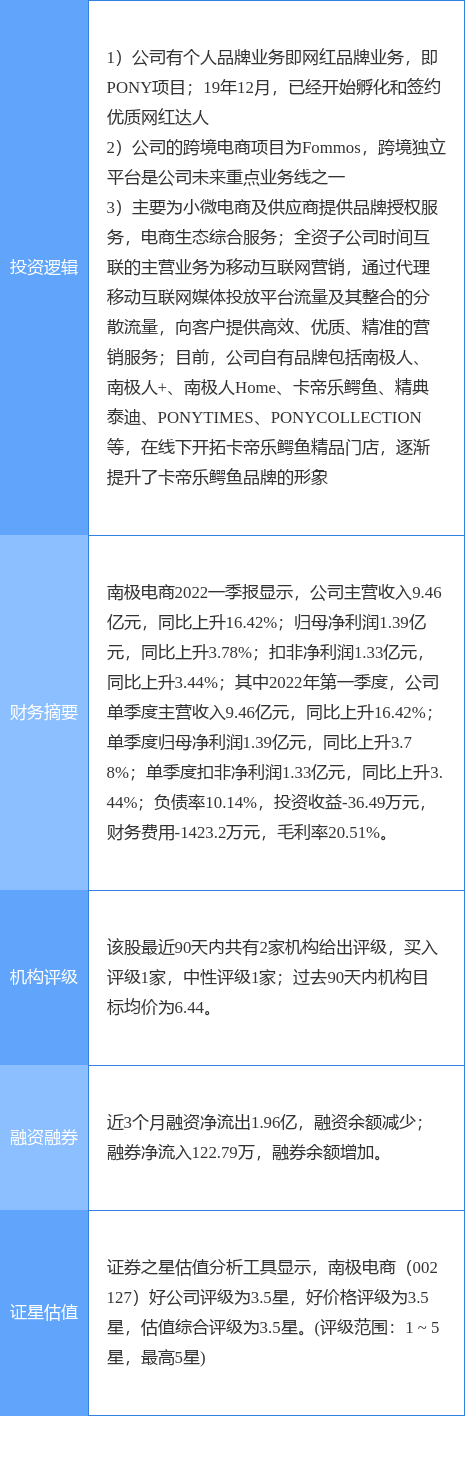 南京电商(南京电商公司排名)