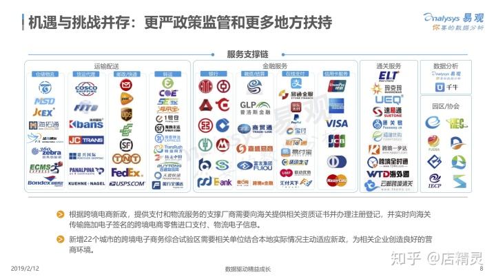 跨境电商公共服务平台(云南省跨境电商公共服务平台)