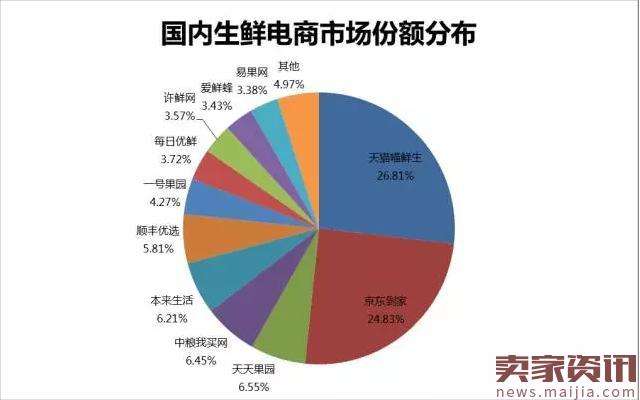 电商收税2017(电商收税2022标准)