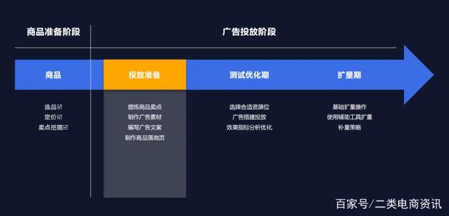 二类电商建站(电子商务网站建设的5个板块)