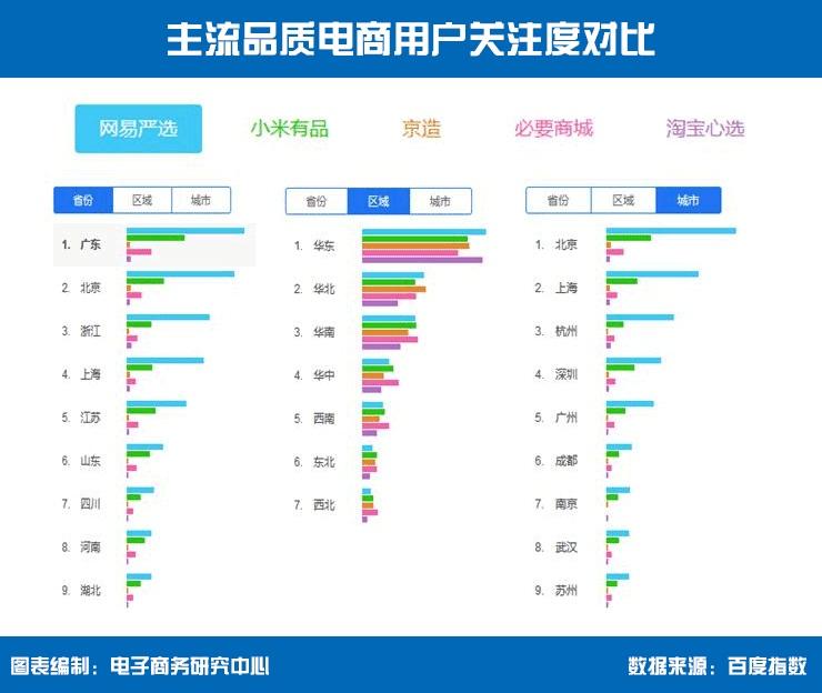 电商sku(电商sku设计)