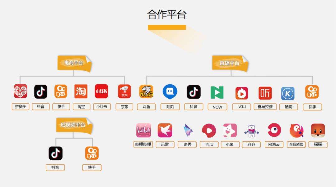 电商直播怎么做(怎么搞电商平台直播)