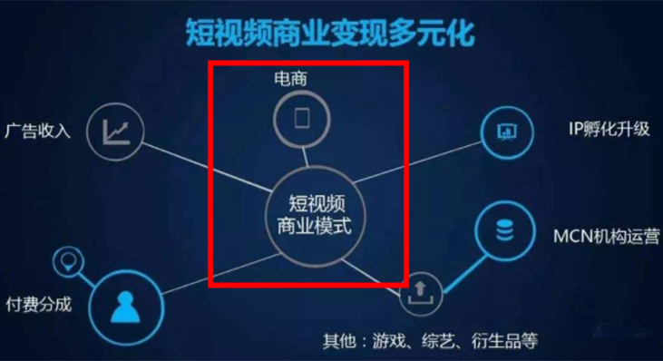 二类电商是什么(二类电商是什么工作)