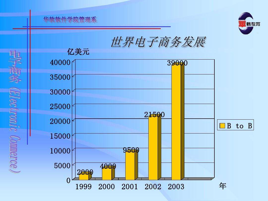 图零电商就业前景(电商新经济就业前景)