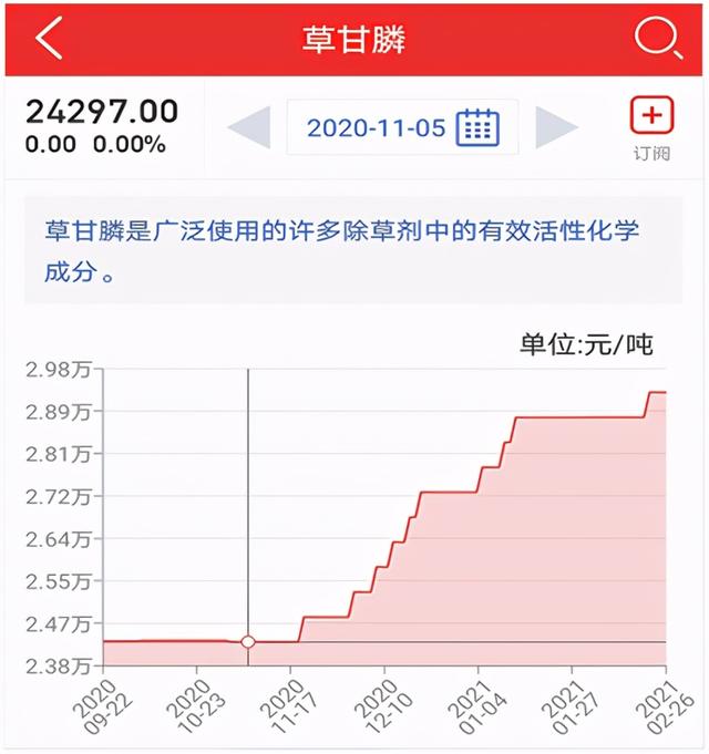 中国最大农资电商