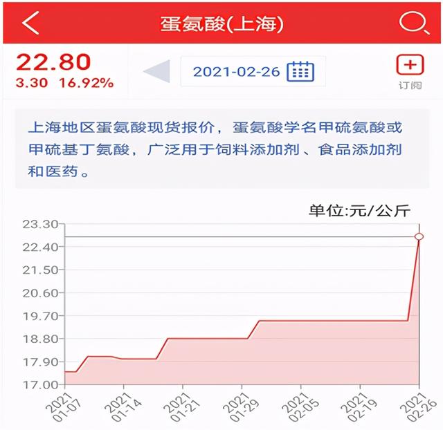 中国最大农资电商
