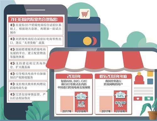 跨境电商政策(广州跨境电商政策) 跨境电商政策(广州跨境电商政策)