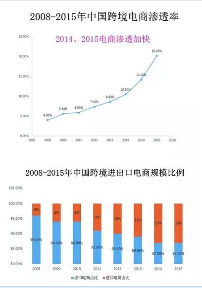 关于tps跨境电商怎么退出的信息 关于tps跨境电商怎么退出的信息