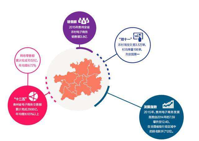 贵州电商云平台(贵州电子商务云有限公司) 贵州电商云平台(贵州电子商务云有限公司)