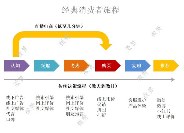 电商问题(电商运营问题及解决办法) 电商问题(电商运营问题及解决办法)