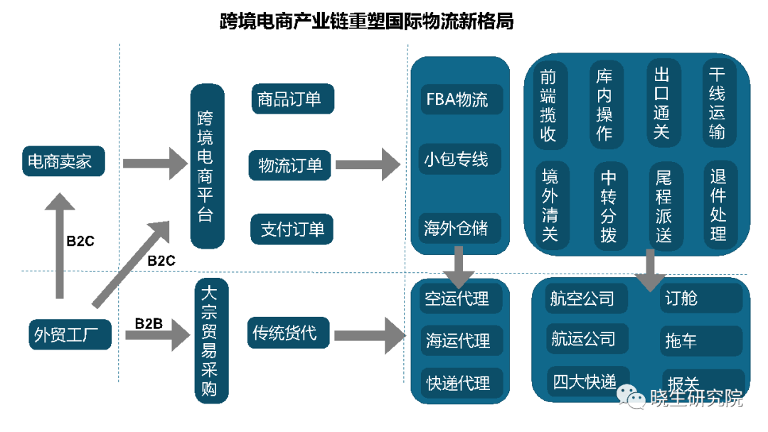 电商物流(电商物流平台)