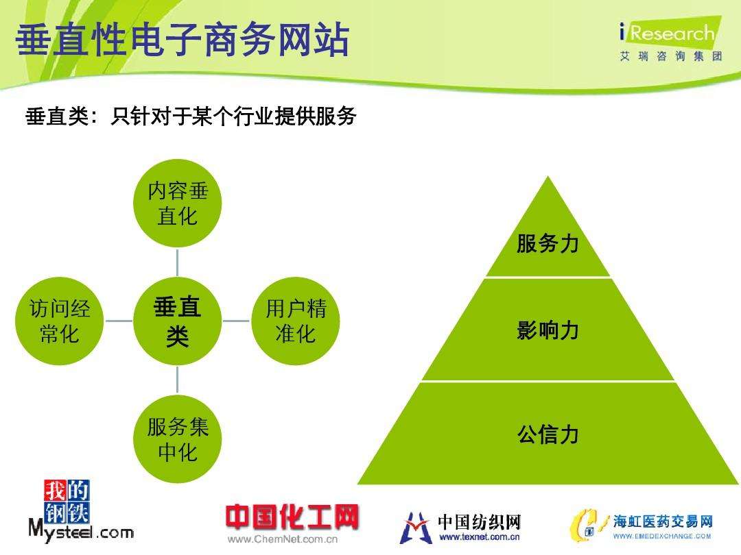 b2b电商(电商b2b是什么意思)
