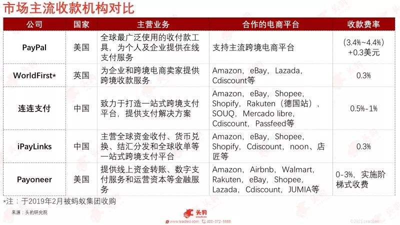 跨境电商收款平台(跨境电商收款平台哪个好)