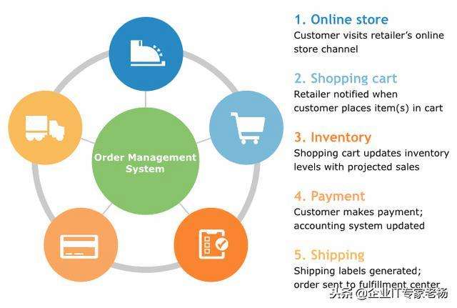 电商平台开源(电商平台开源项目)