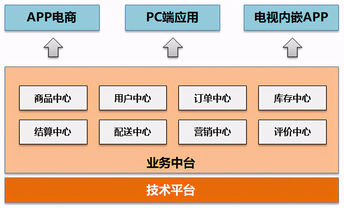 电商类型(电商类型分哪几种)