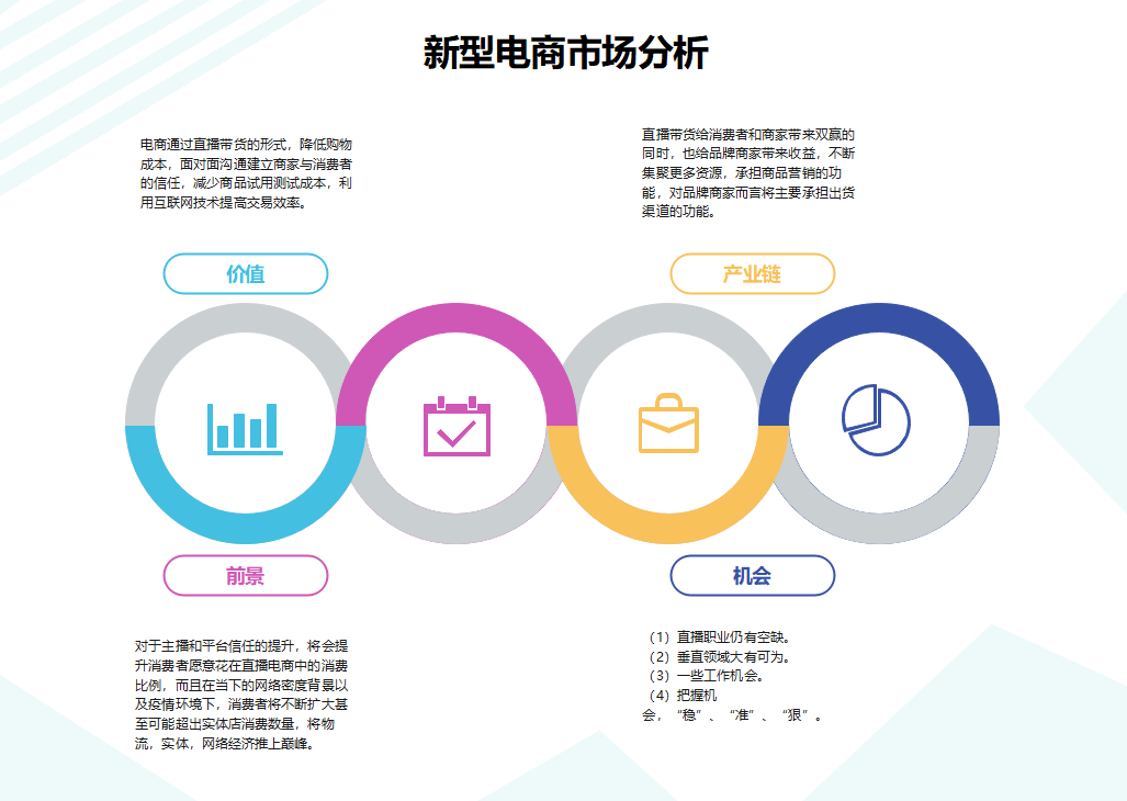 电商运营真的有出路吗的简单介绍