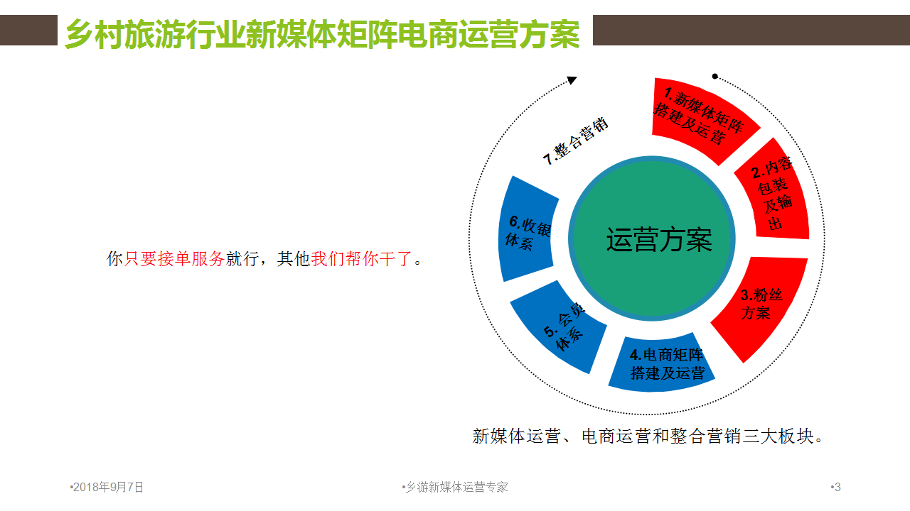 电商运营学哪些(电商运营能学到什么) 电商运营学哪些(电商运营能学到什么)