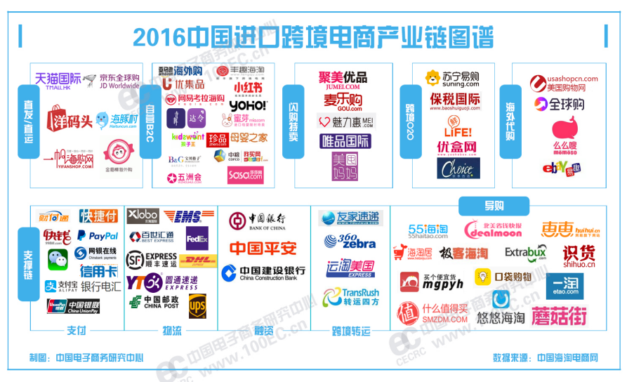 韩国跨境电商平台(韩国跨境电商平台有中文版吗)