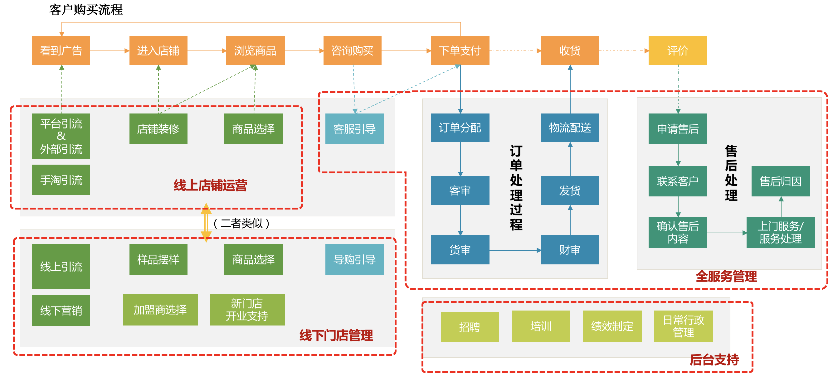 电商线上运营(电商线上运营中台操作) 电商线上运营(电商线上运营中台操作)