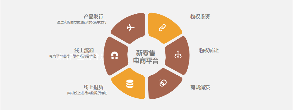 最新电商平台(最新电商平台新闻)