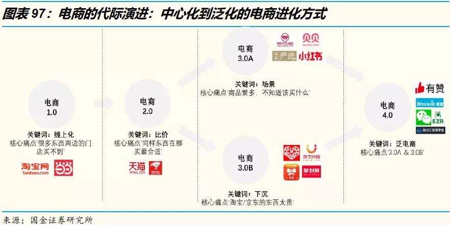 跨境电商私域流量(私域流量电商平台有哪些) 跨境电商私域流量(私域流量电商平台有哪些)