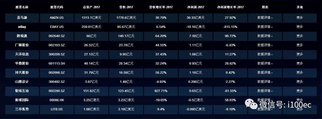 跨境电商龙头股(跨境电商龙头股票)