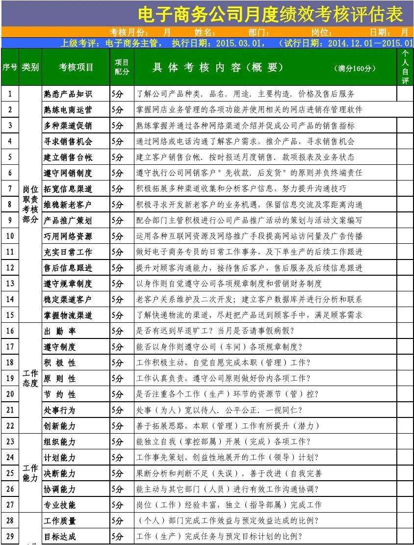 电商绩效考核方案(电商绩效考核方案考核内容)