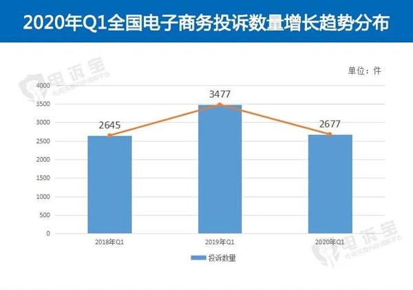 如何投诉电商平台(如何投诉电商平台客服)