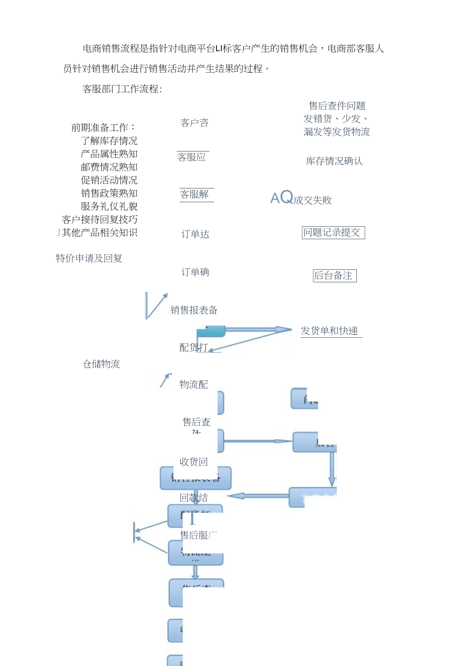 做电商的流程(电商的运作流程)