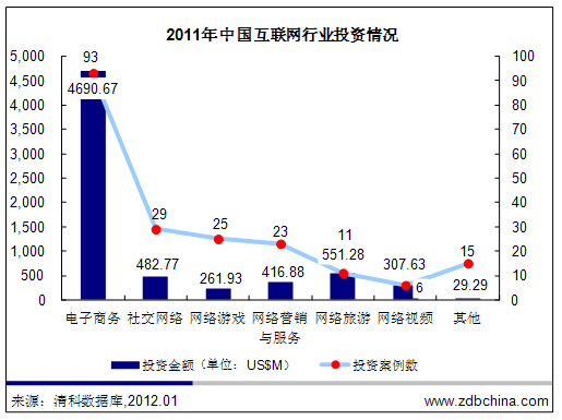 做电商需要投资多少钱(做电商前期需要投资多少钱)