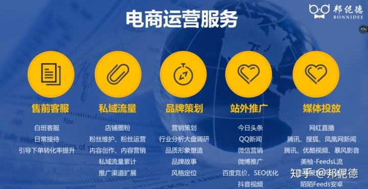 电商推广怎么做(电商网络推广怎么做)