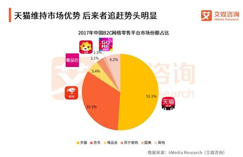 2017电商做什么好(现在做电商行业需要做一些什么) 2017电商做什么好(现在做电商行业需要做一些什么)