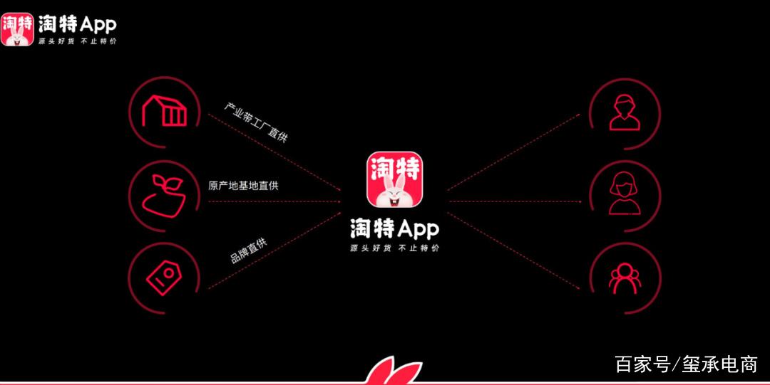 玺承电商(玺承电商培训)