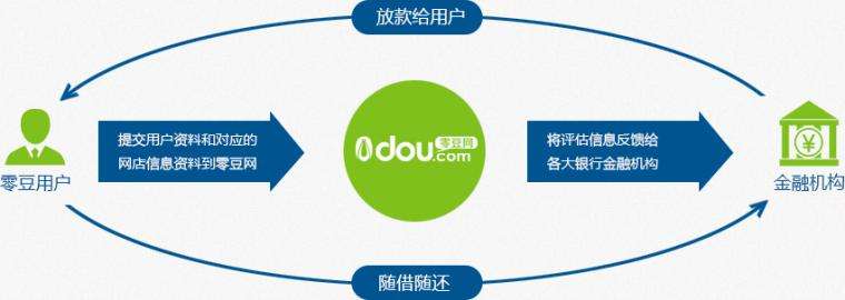 电商信贷(电商信贷包括)