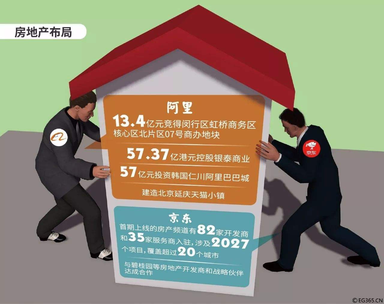 房地产电商费用违法(房地产商收取电商费合法吗) 房地产电商费用违法(房地产商收取电商费合法吗)