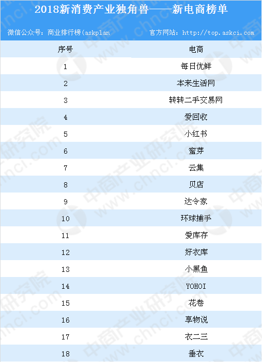 网络电商排名(国内电商平台排行榜前十名) 网络电商排名(国内电商平台排行榜前十名)