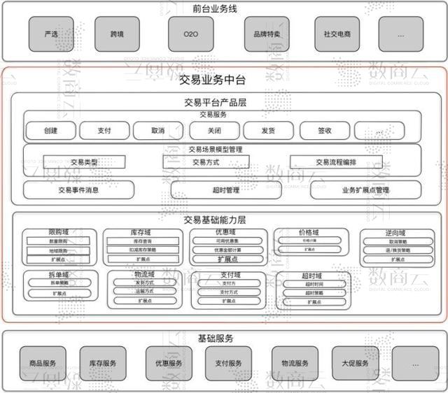 搭建电商平台(电商平台建设方案) 搭建电商平台(电商平台建设方案)