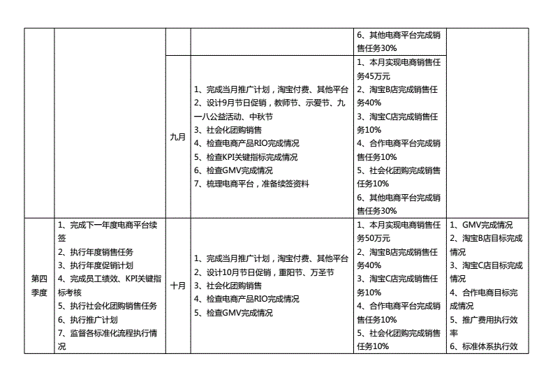 电商运营工作内容(电商平台运营岗位职责)