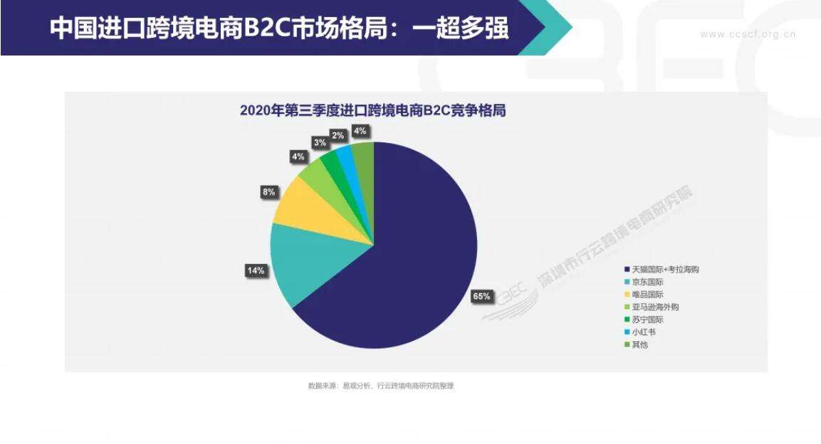 跨境电商运营怎么做(跨境电商运营怎么做好)