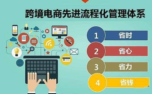 跨境电商课程(跨境电商课程论文) 跨境电商课程(跨境电商课程论文)