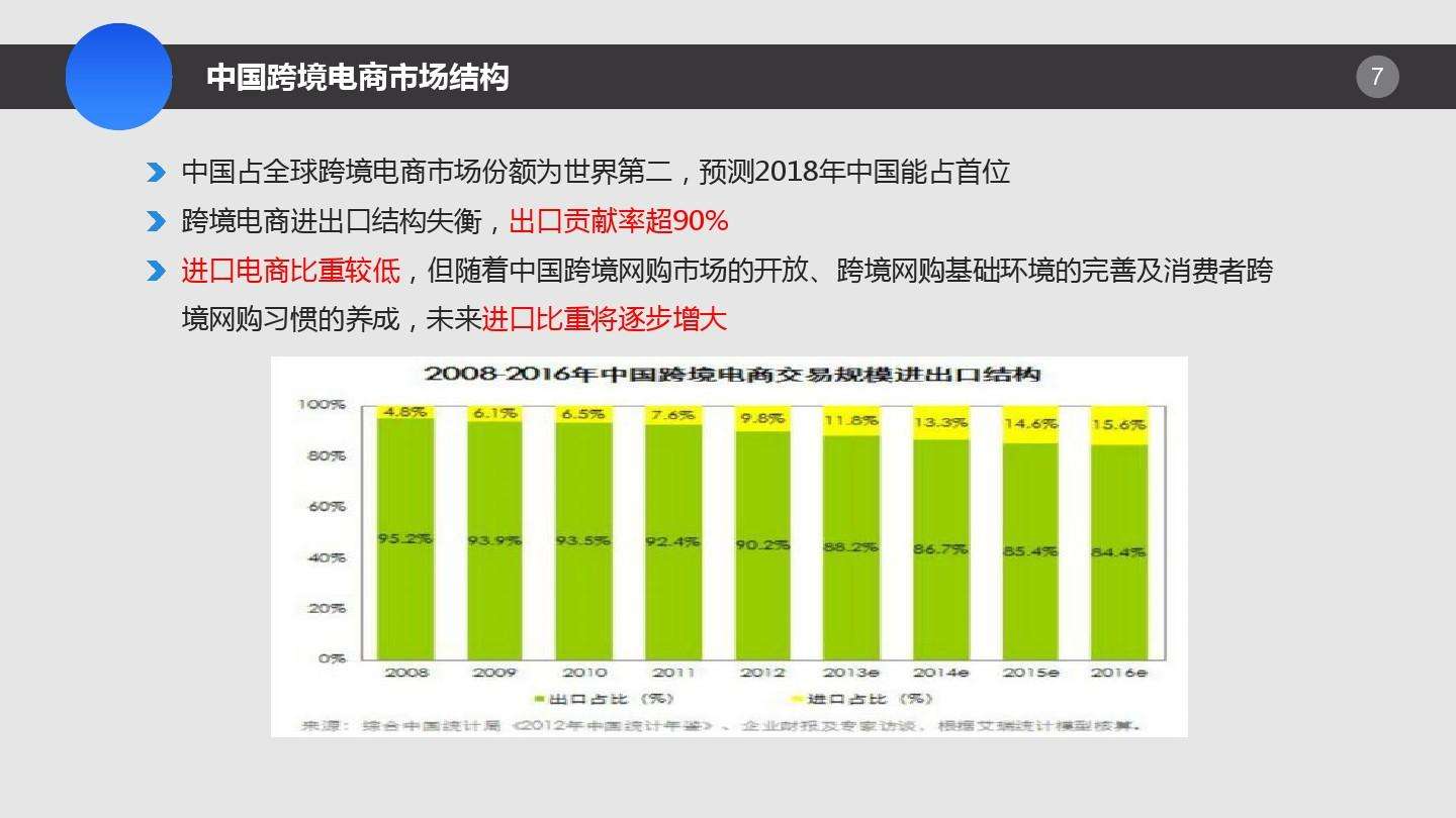 跨境电商营销方案(华为手机跨境电商营销方案)