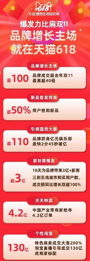 618各大电商排行(618品牌销量排行榜) 618各大电商排行(618品牌销量排行榜)