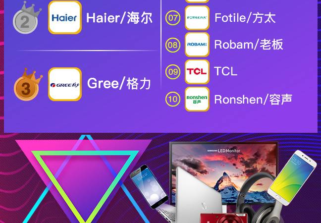 618各大电商排行(618品牌销量排行榜) 618各大电商排行(618品牌销量排行榜)